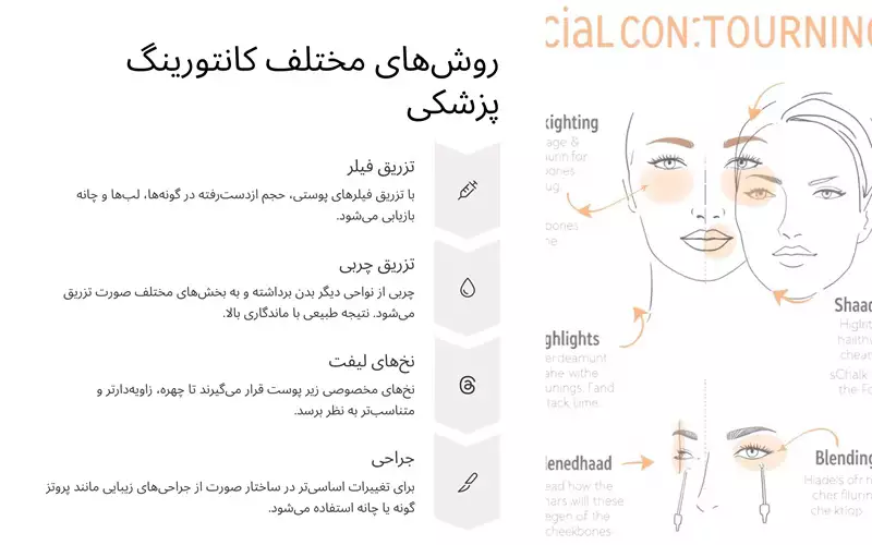 آیا تزریق چربی به صورت نیاز به بیهوشی دارد؟
